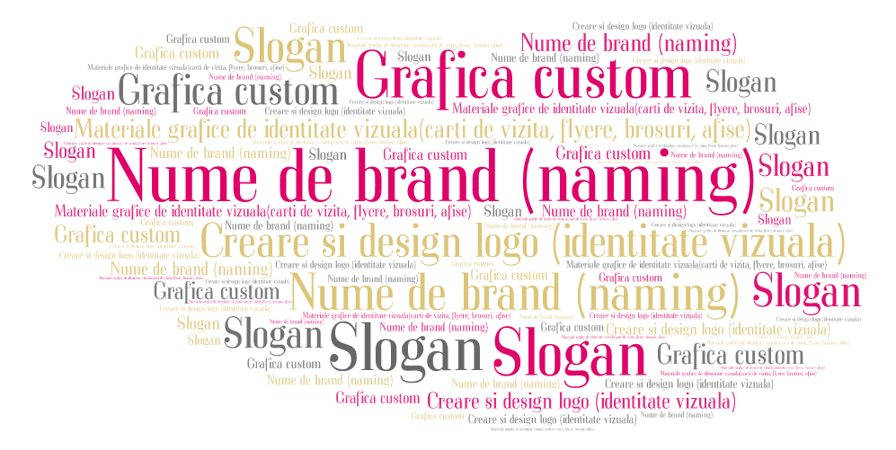 Branding de companie word cloud.