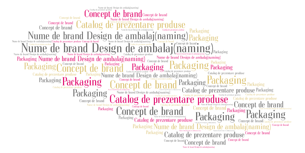 Branding de produs word cloud.