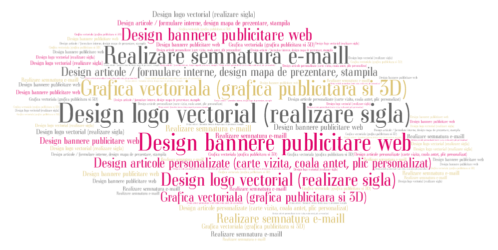 Servicii digital marketing word cloud.